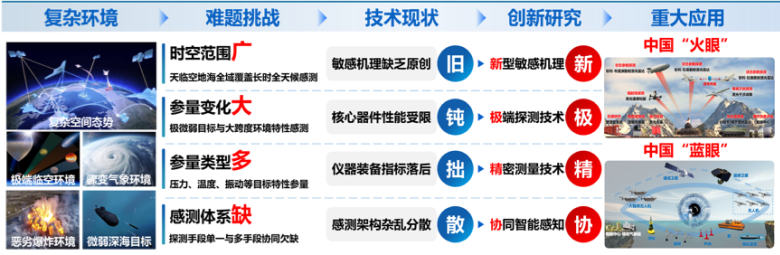 哈哈体育