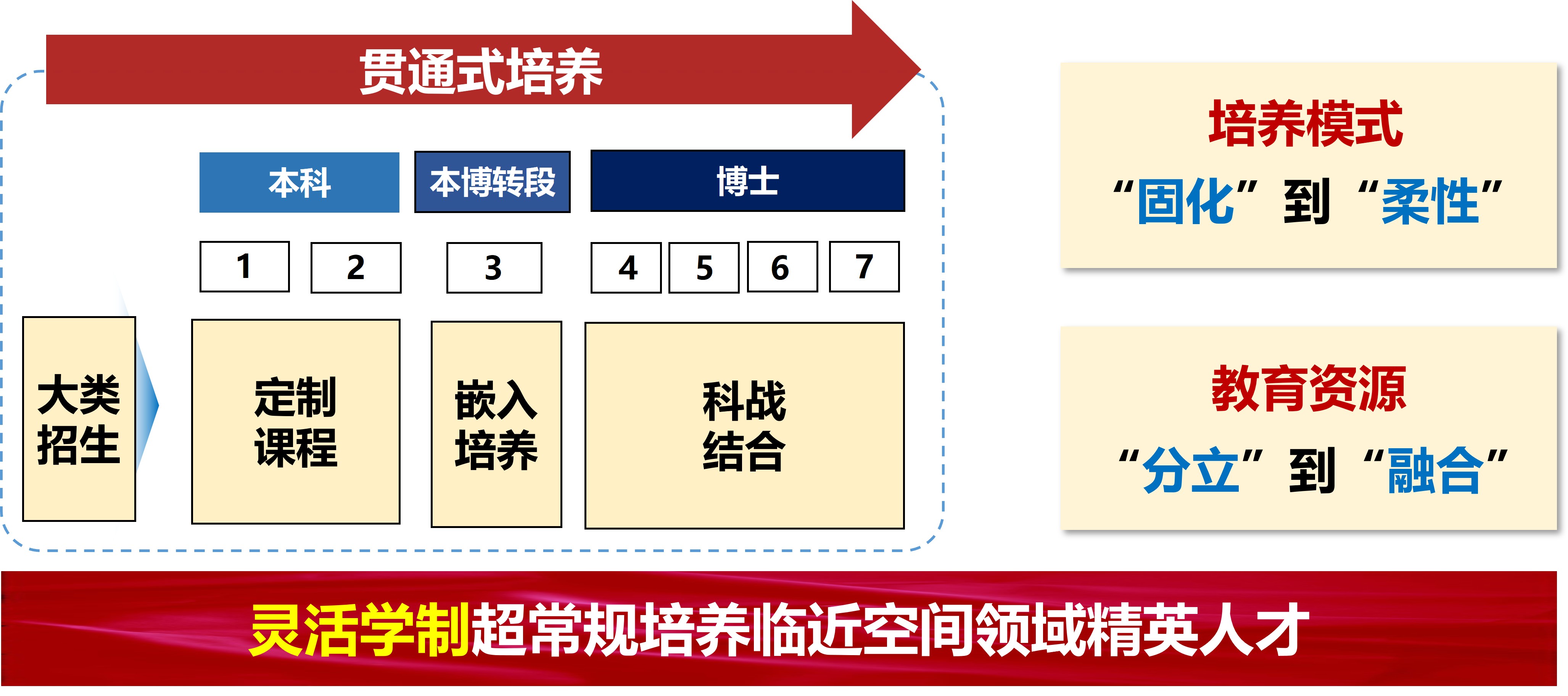 教育教学-人才培养模式.jpg