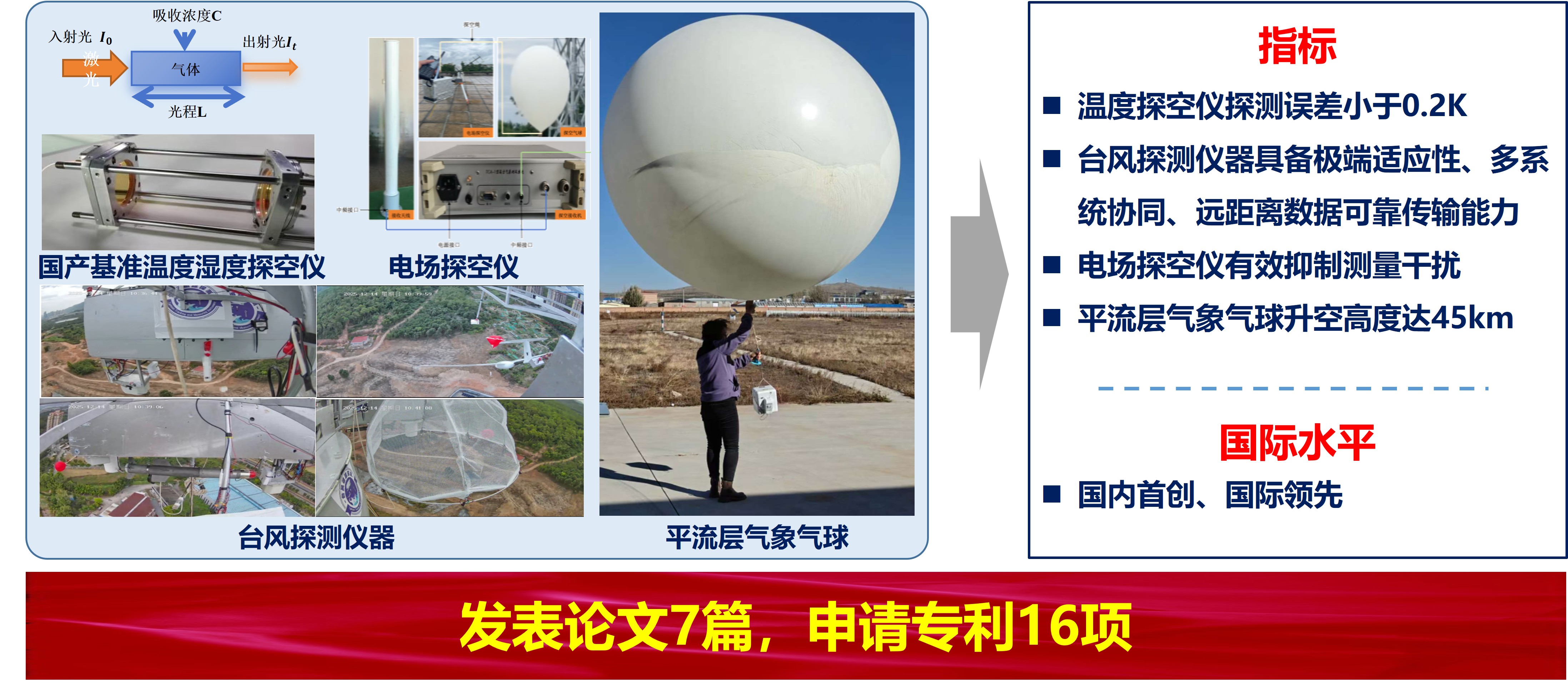 科技创新—(1)临空环境就位与遥感探测3.jpg