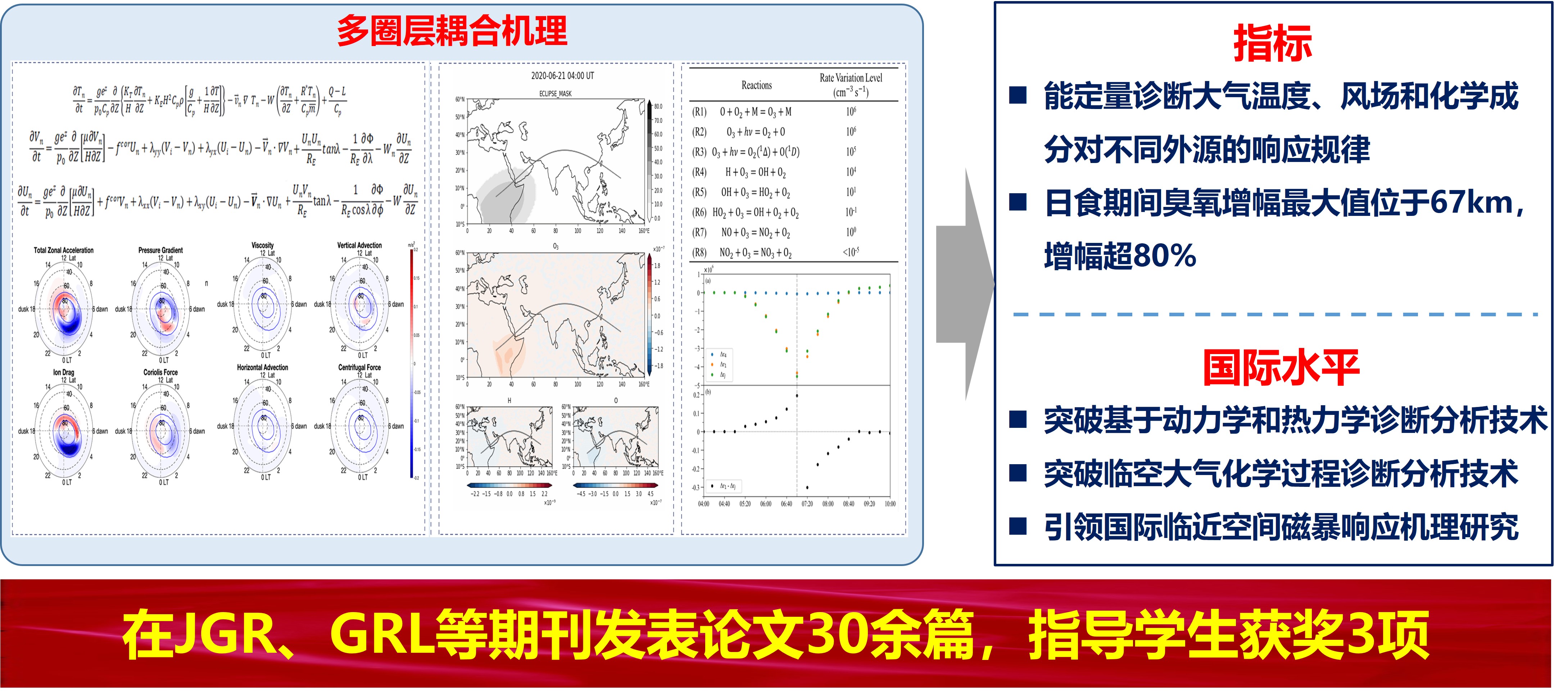 科技创新—(2)多圈层耦合时空演化机理2.jpg