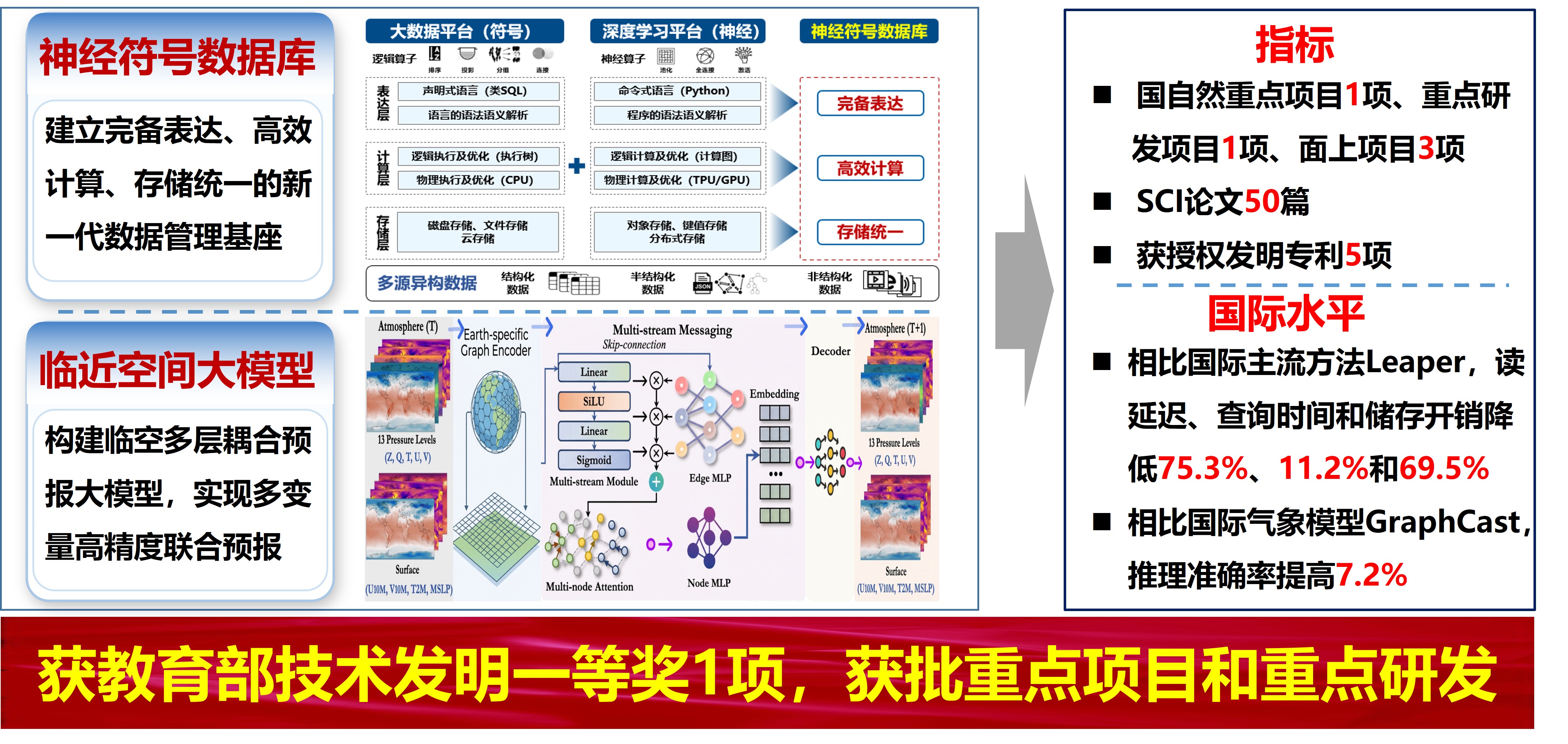 科技创新—（4）临空环境预报与预警.jpg