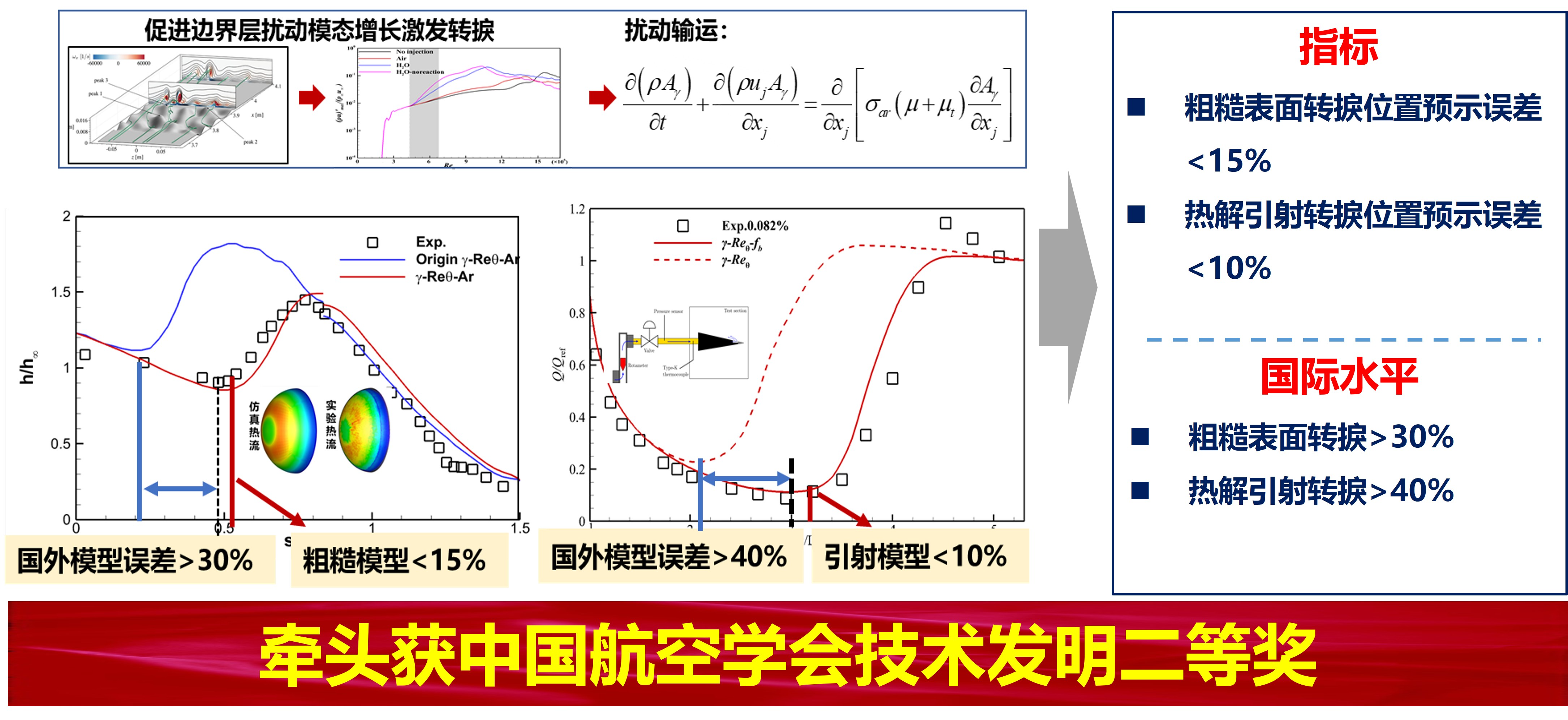 科技创新—（3）临空环境与飞行器作用机理3.jpg
