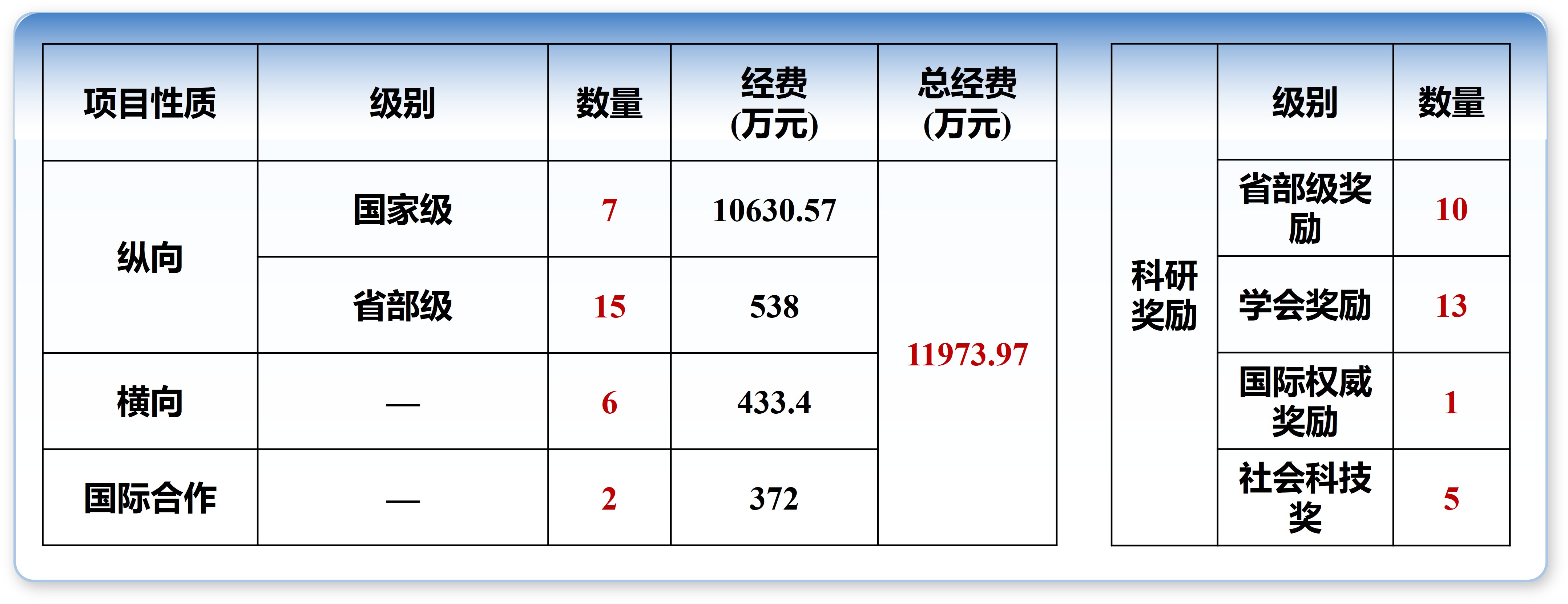 科技创新-科研项目与奖励.jpg