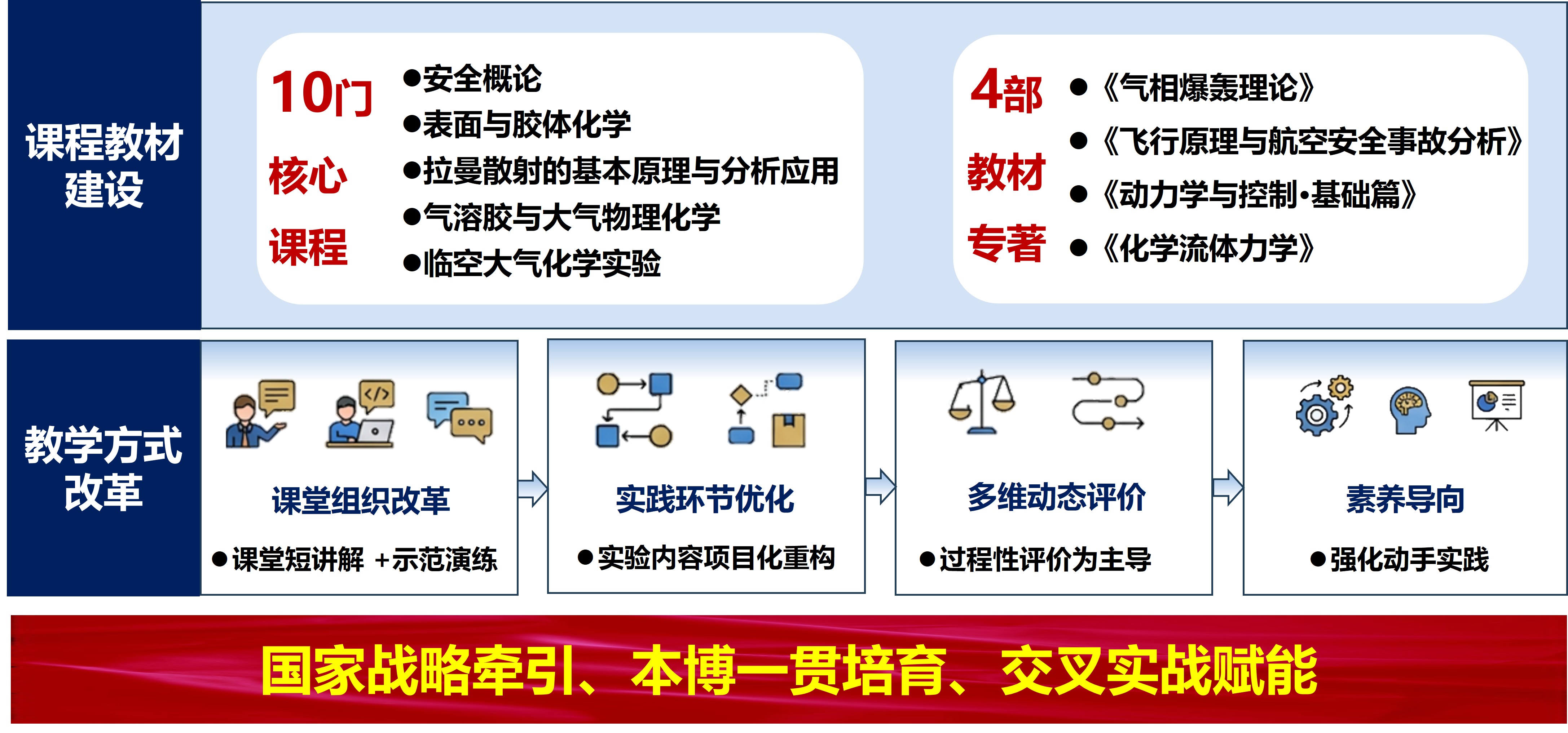 教育教学-课程体系建设.jpg